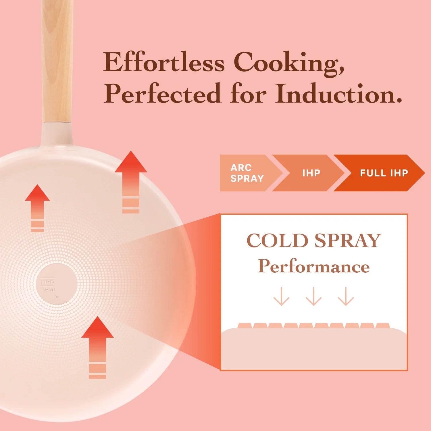 Fika Mini Peach 7" Mini Wok